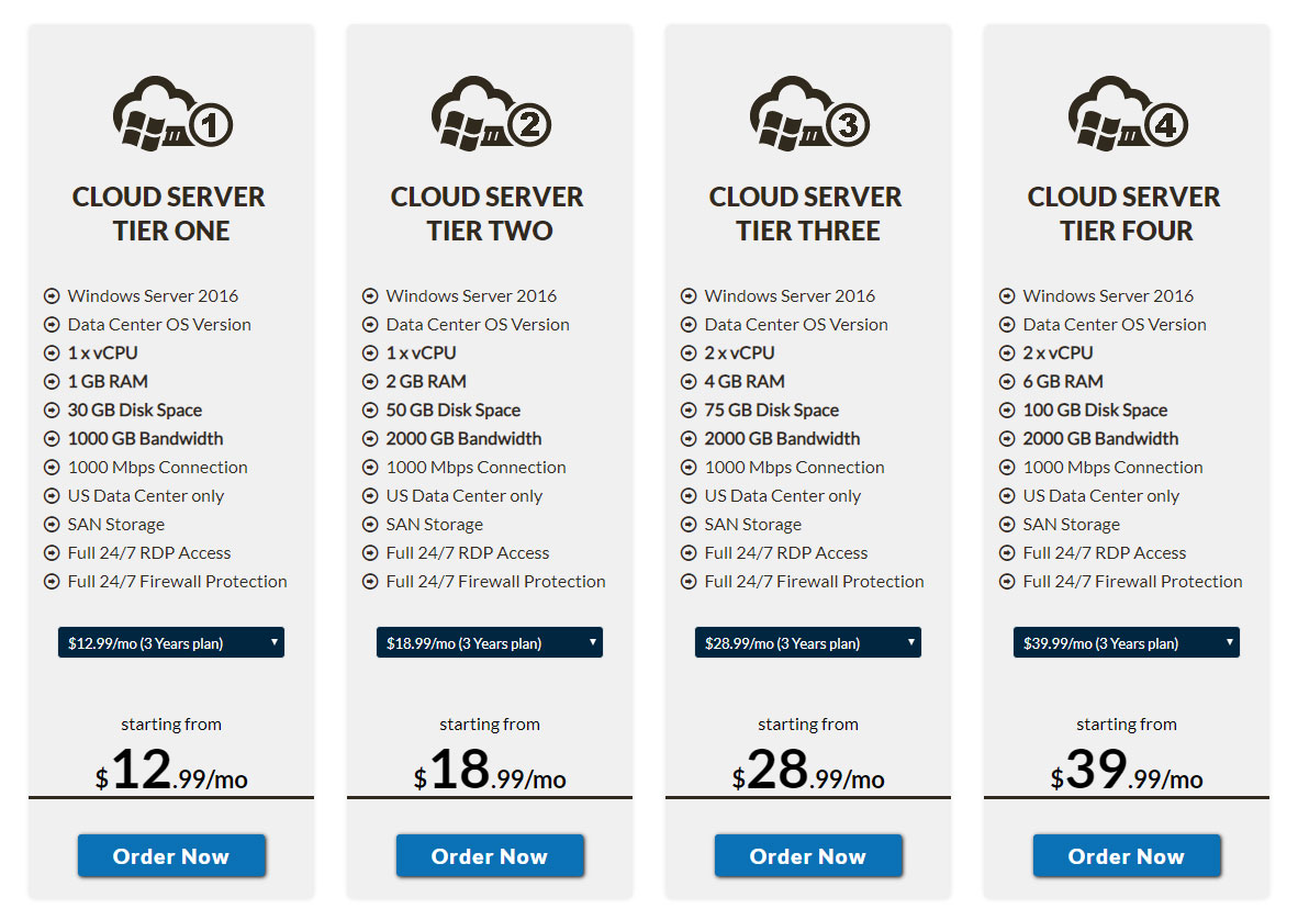 The Best Windows Cloud Dedicated Server Hosting $12.99 ONLY